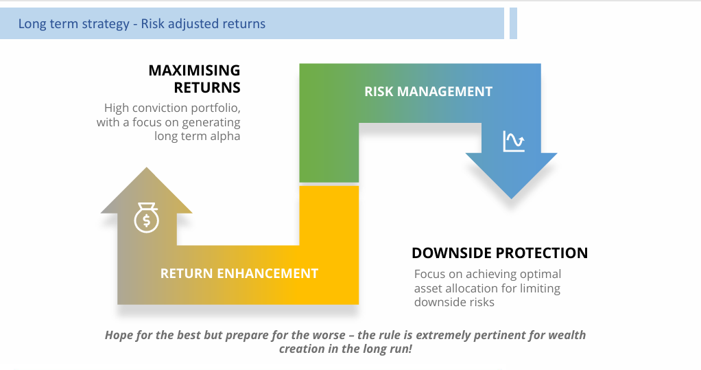 SBI Optimal Equity Fund - Page 2